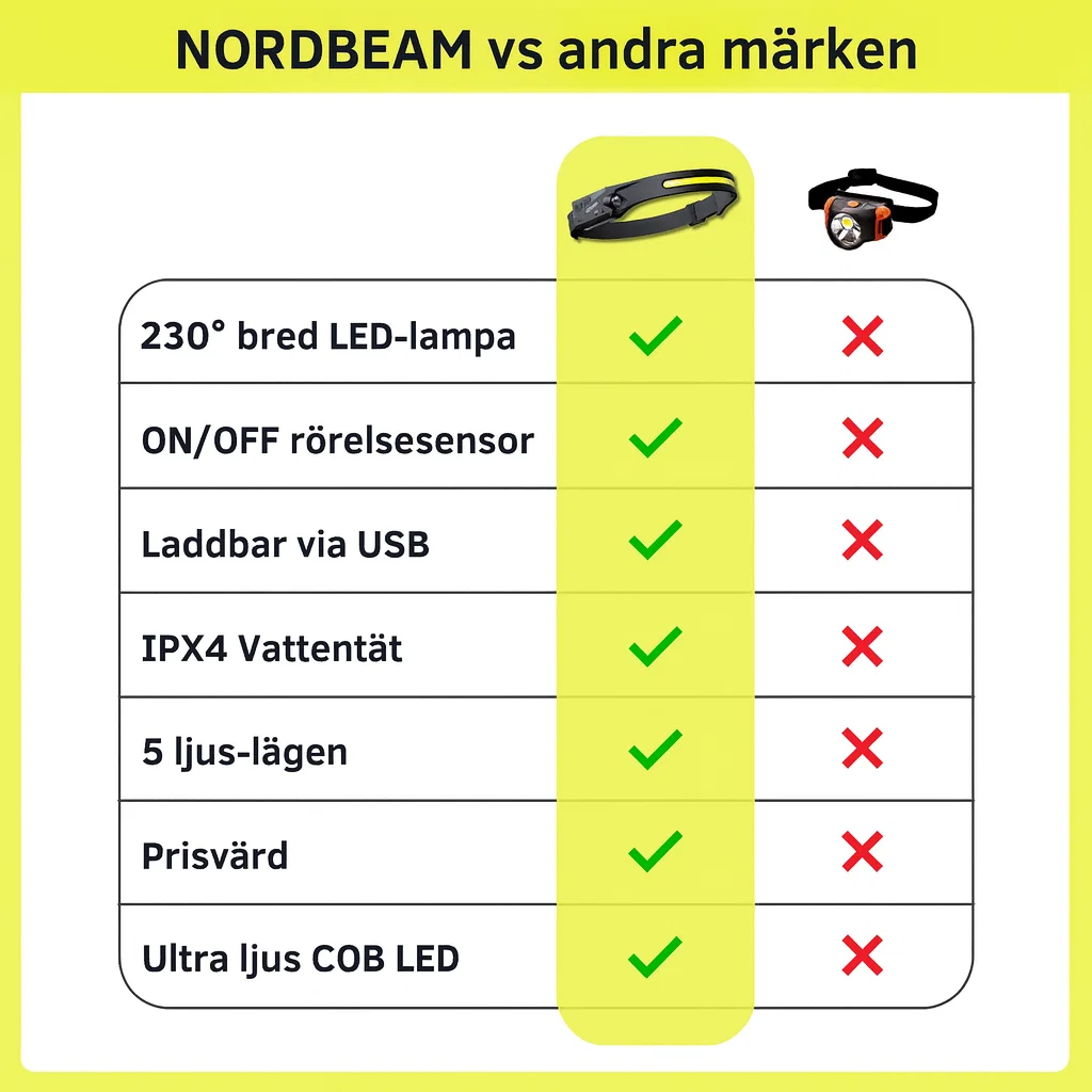 NordBeam- Sommarögon, året runt